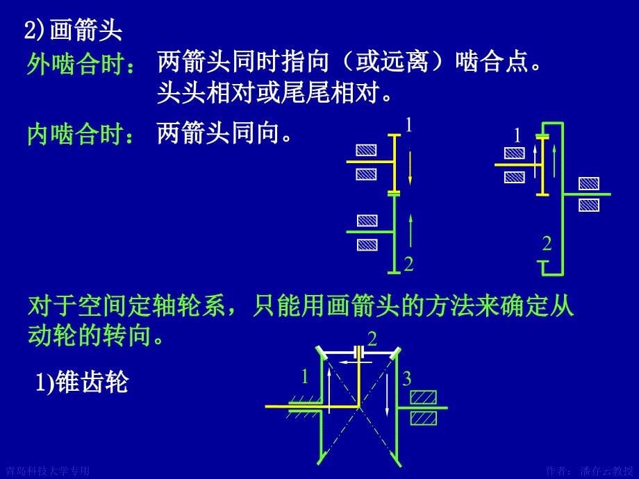 第11章齿轮系及其设计_第5页