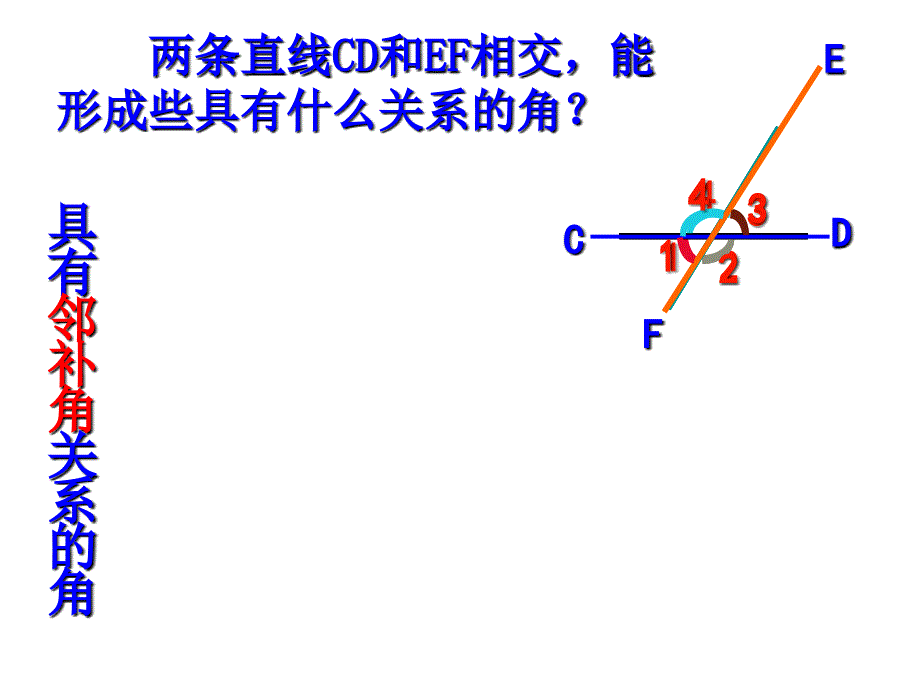 513同位角内错角同旁内角_第2页