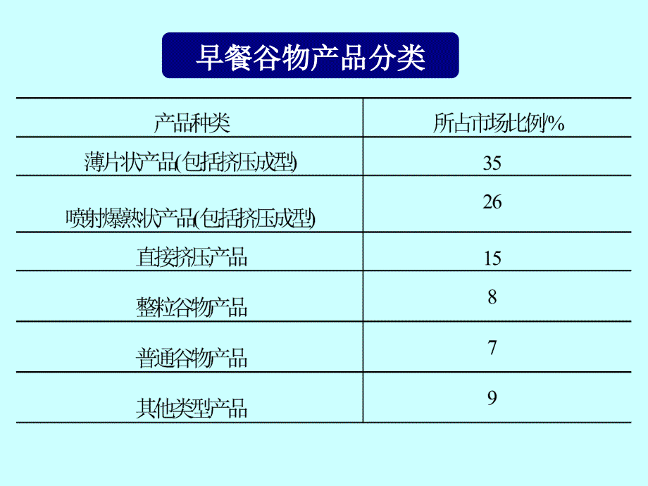 粮油加工学第七章_第3页