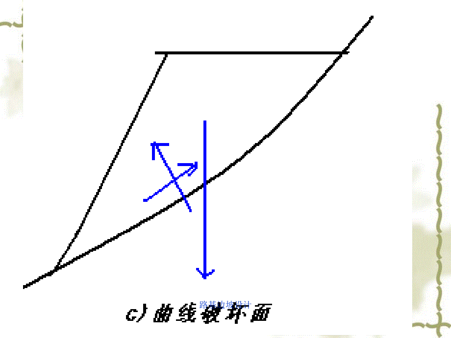 路基边坡设计课件_第3页