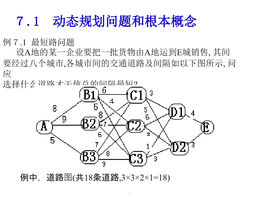 运筹学动态规划2ppt课件_第3页