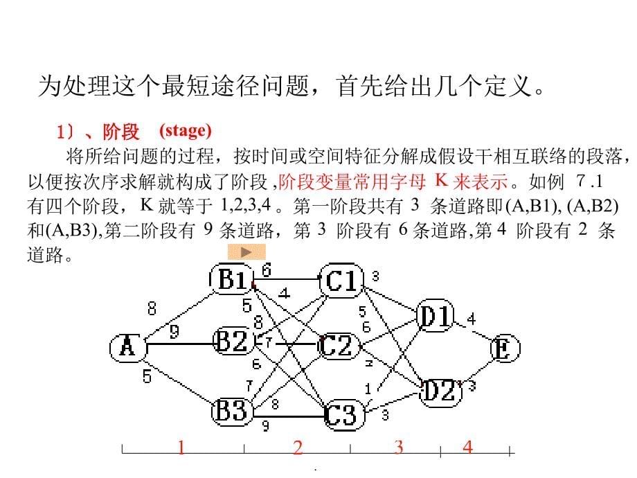 运筹学动态规划2ppt课件_第5页