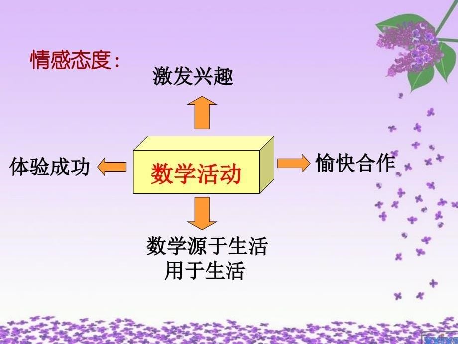 太阳光与影子说课_第5页