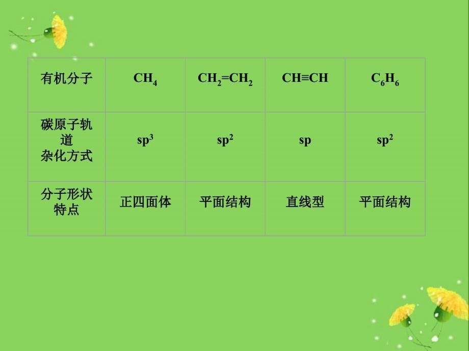 价层电子对互斥理论.ppt_第5页