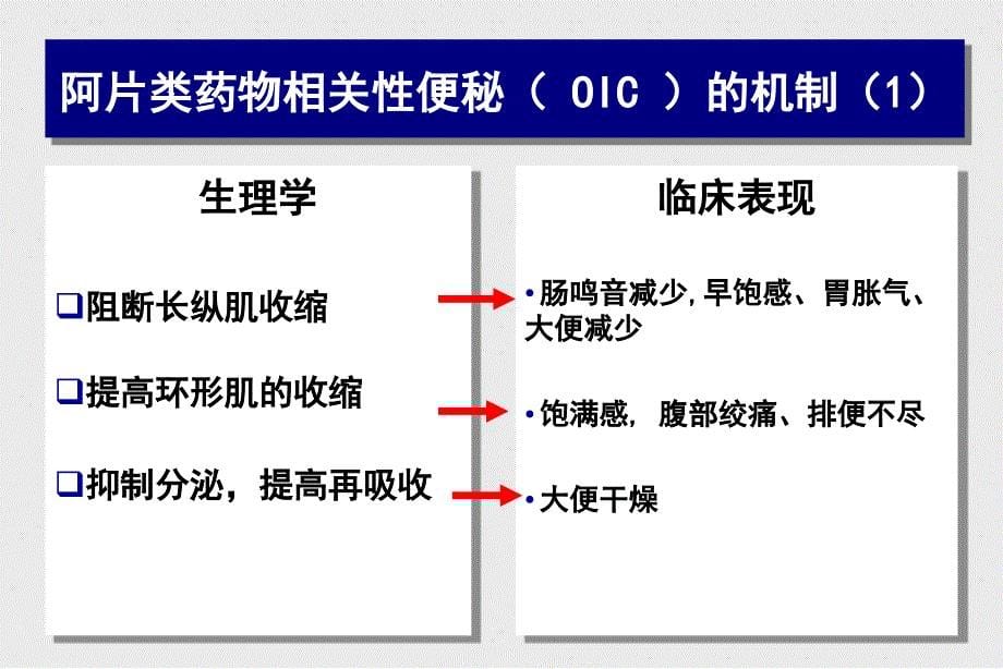 阿片类药物相关性便秘的处理对策_第5页