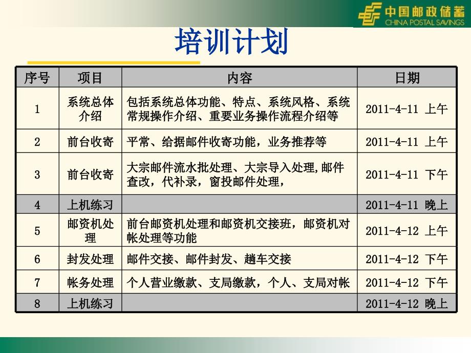 邮政营业信息系统生产系统培训_第3页