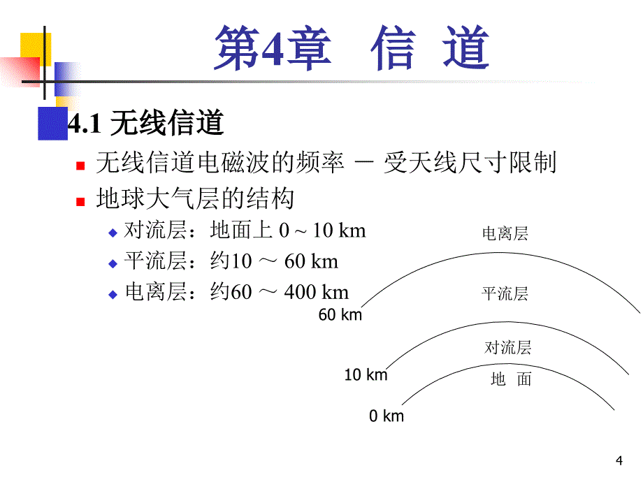 通信原理最新课件_第4页