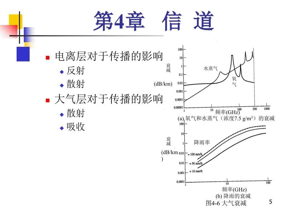 通信原理最新课件_第5页