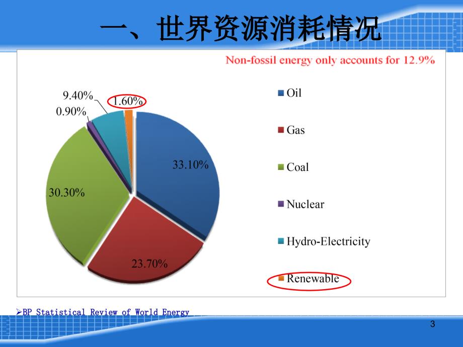 生物质高密度液体燃料课件_第3页