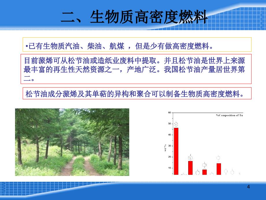 生物质高密度液体燃料课件_第4页