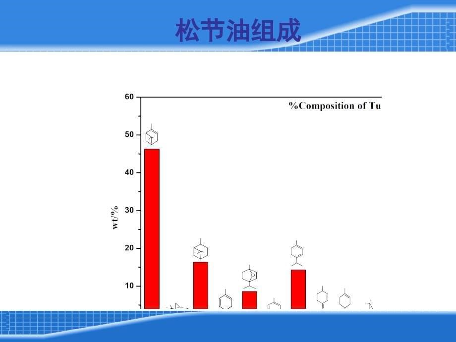 生物质高密度液体燃料课件_第5页