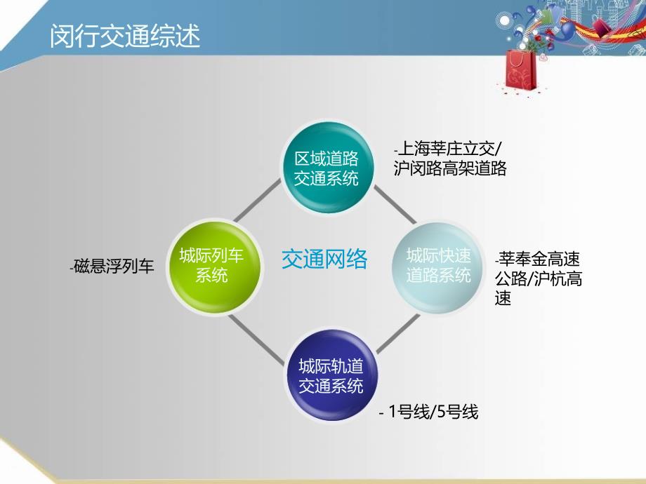 上海莲花国际商务广场概念性调研报告(34页)_第3页