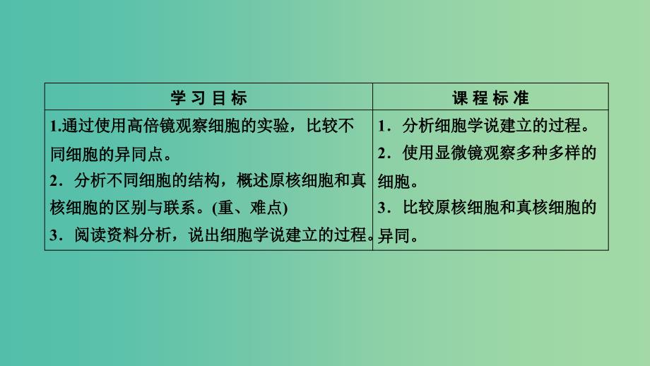 高中生物第一章走近细胞第2节细胞的多样性和统一性课件新人教版.ppt_第3页