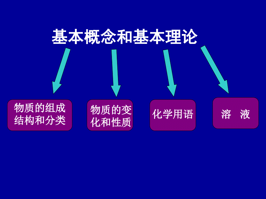 基本概念与基本原理PHPPT课件_第2页