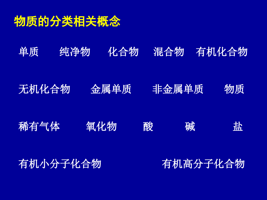 基本概念与基本原理PHPPT课件_第4页