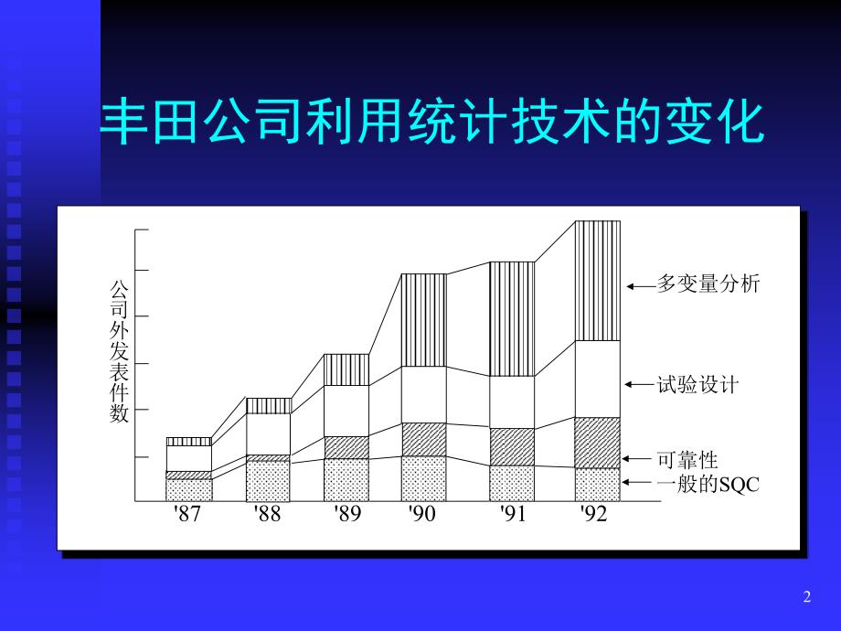 质量管理方法工具培训数据分布_第2页