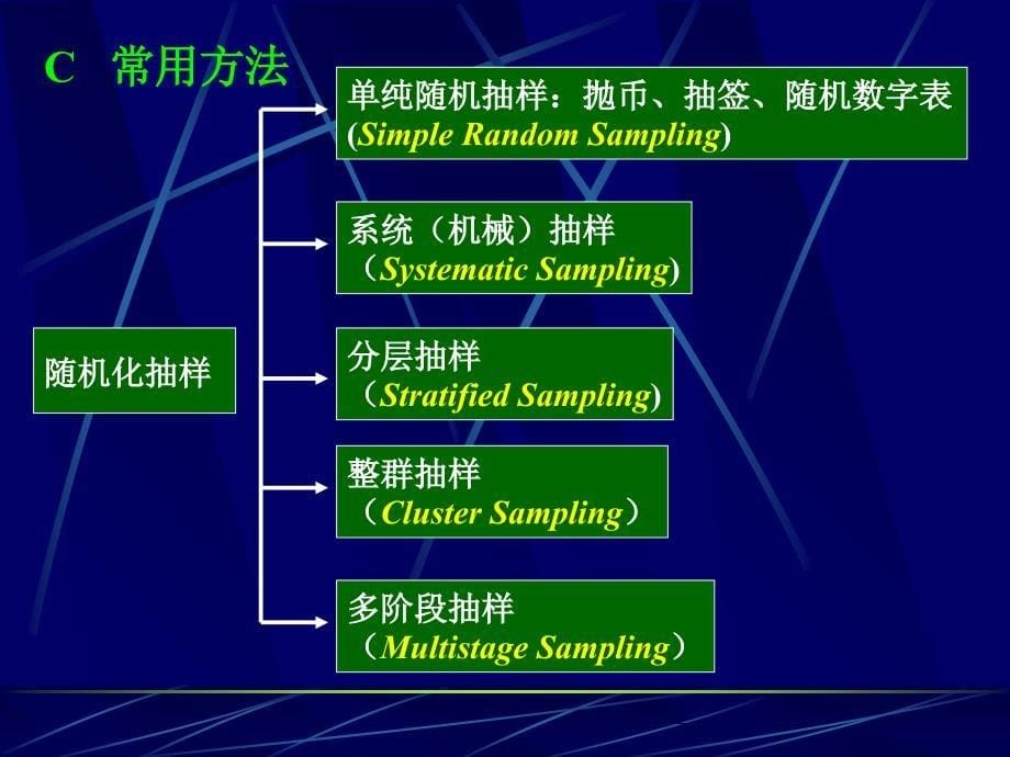 医学科研数据评价与分析中的几个基本问题_第5页