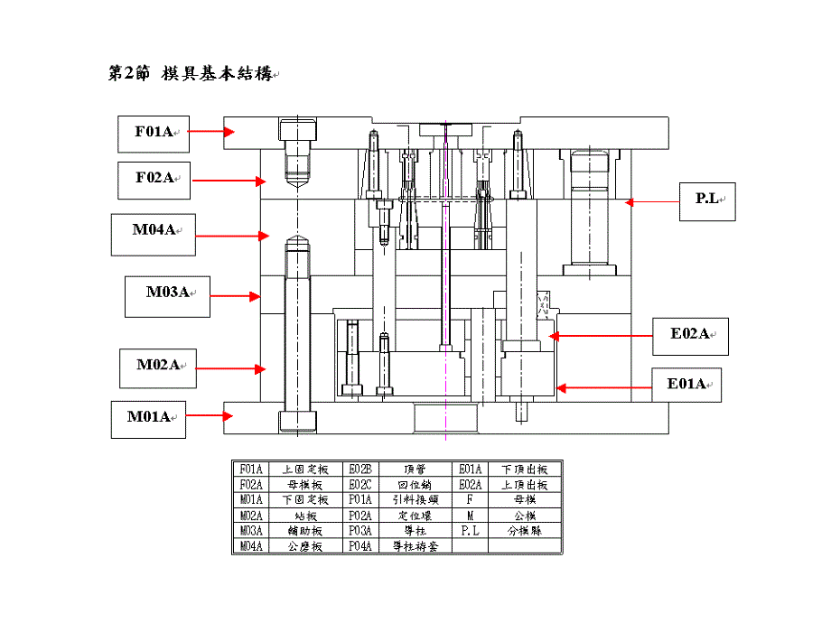 塑模基础与提高_第3页