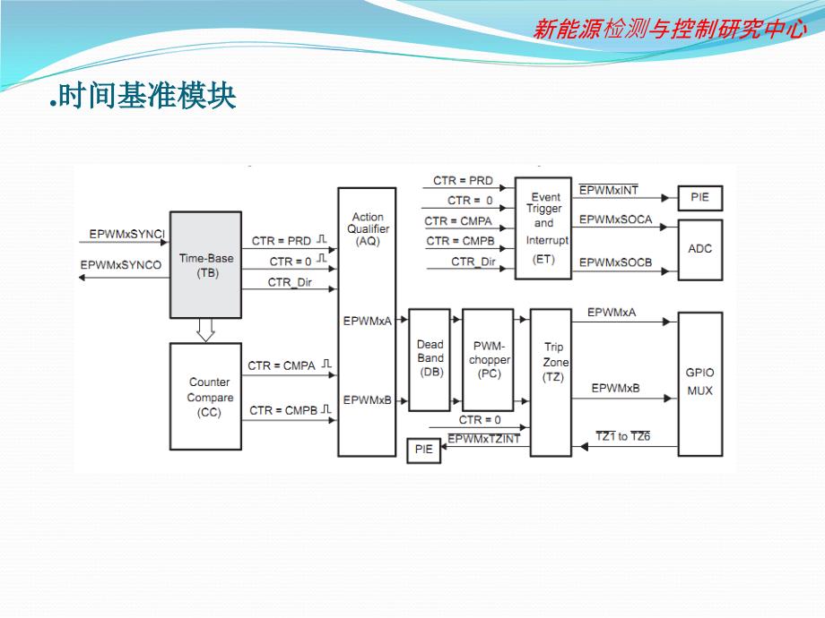 基于DSP28335通用板的学习移相PWM中断叶琼_第3页