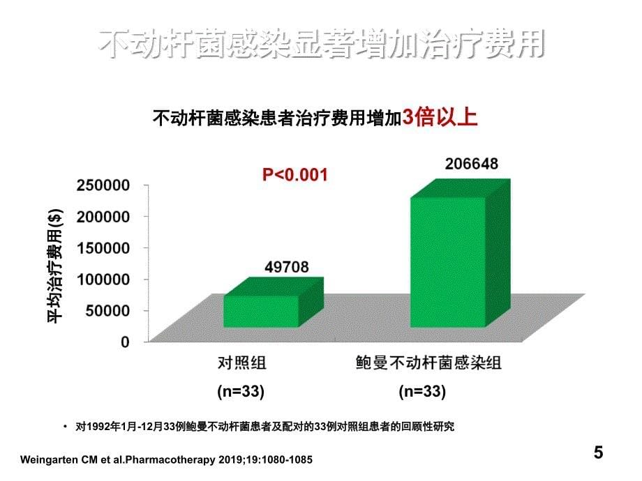 中国鲍曼不动杆菌感染诊治防控专家共识课件_2_第5页