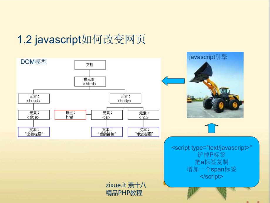 javascript学习介绍课件_第4页