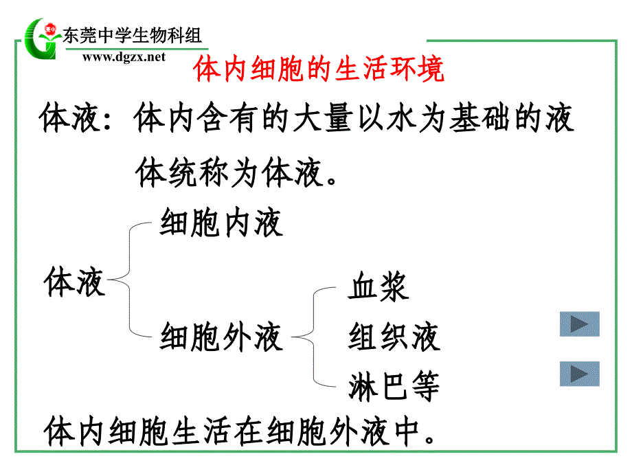 第一部分人体的内环境与稳态_第2页