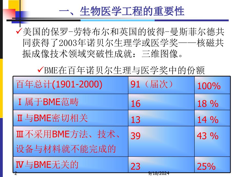 生物医学工程专业介绍_第2页