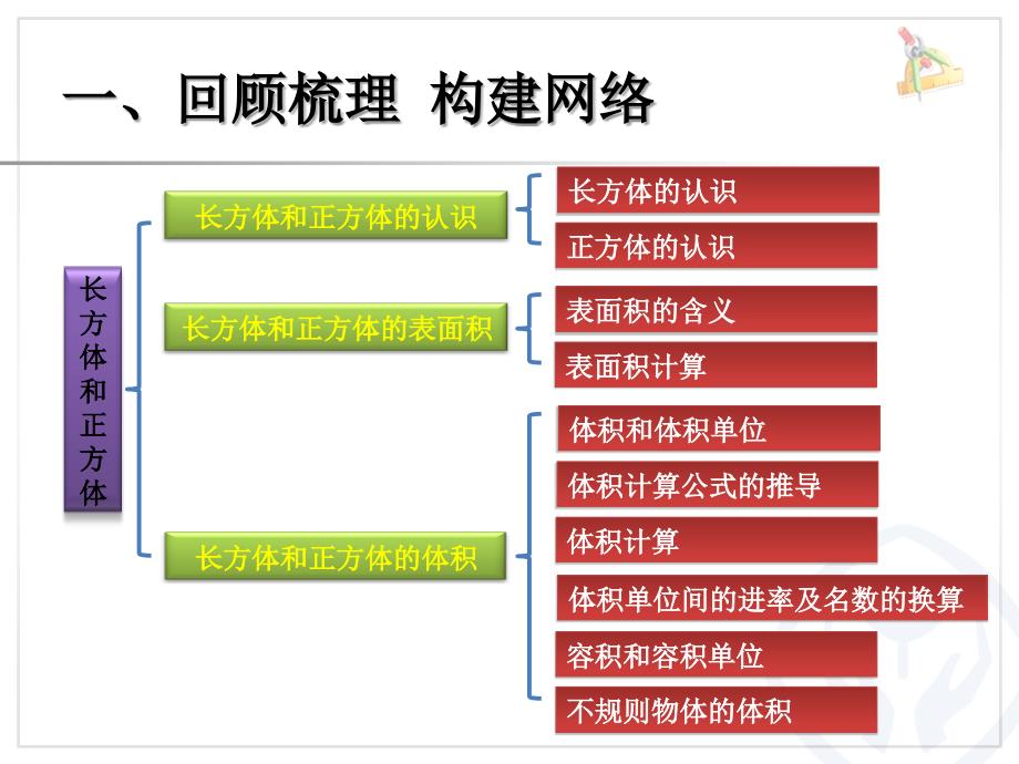 u3jx整理和复习_第2页