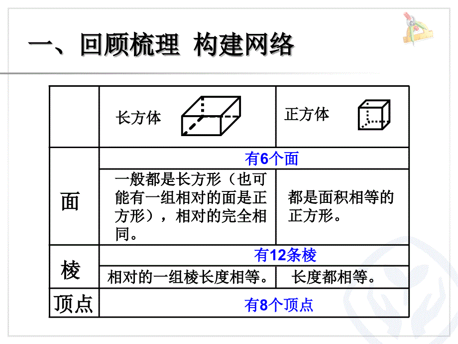 u3jx整理和复习_第3页