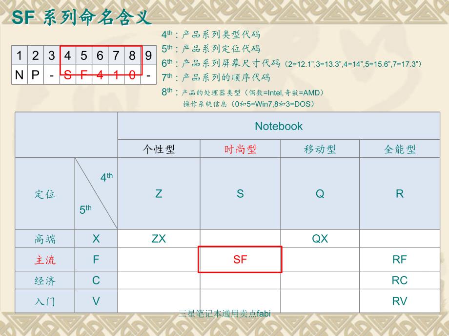 三星笔记本通用卖点fabi课件_第3页