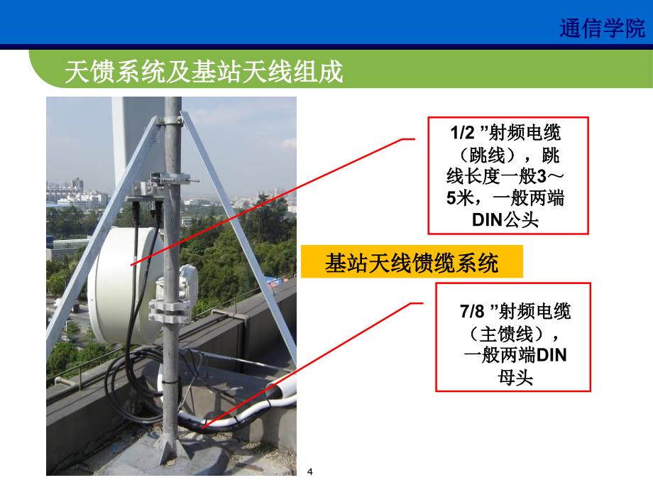 基站天线基本知识课堂PPT_第4页