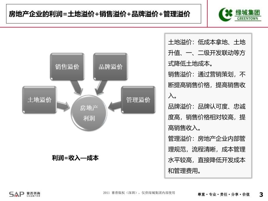 绿城集团成本管体系培训_第3页