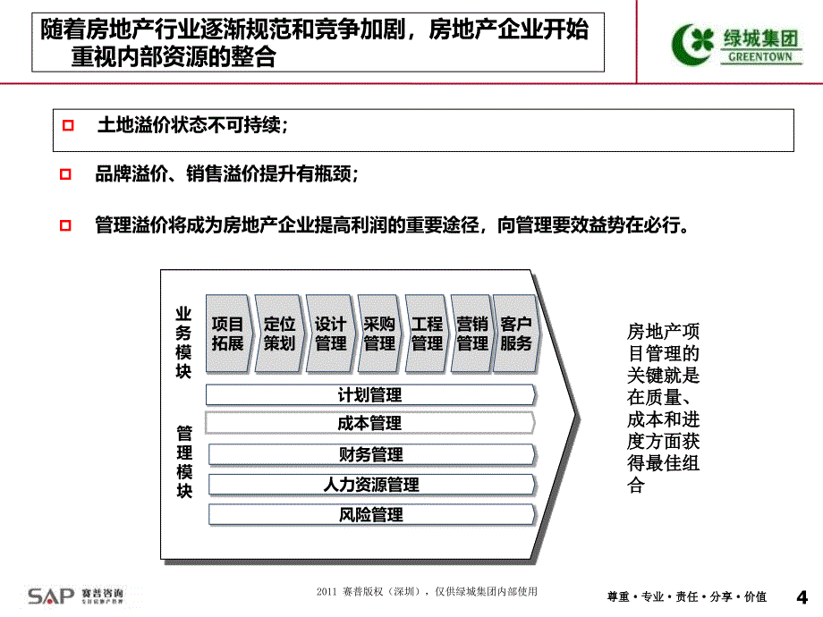 绿城集团成本管体系培训_第4页