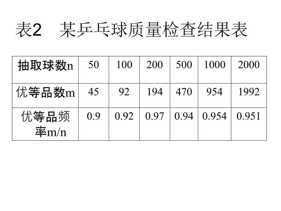 2512概率的意义_第5页