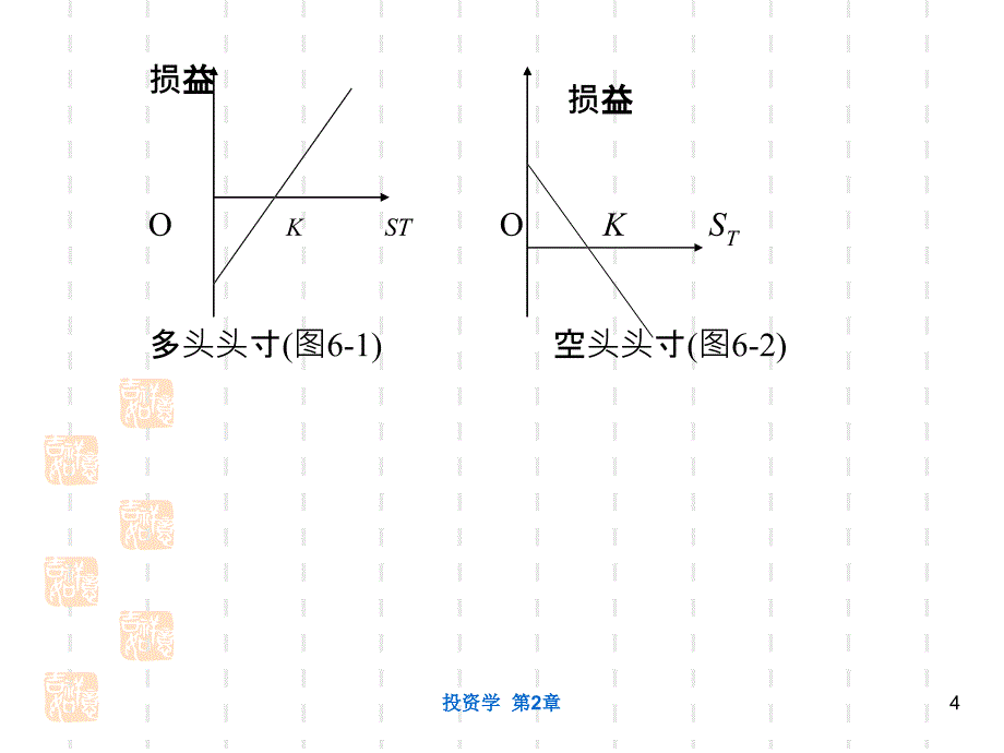 数理金融学远期与期货_第4页