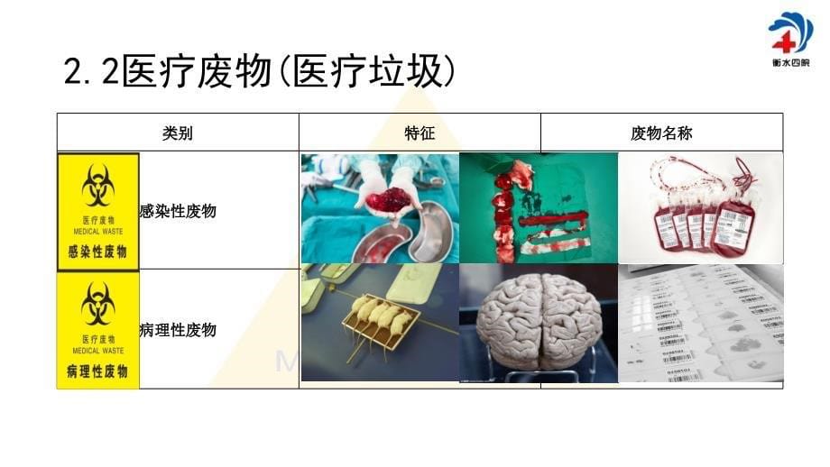 手术室护理实践指南手术室废物处理.ppt_第5页