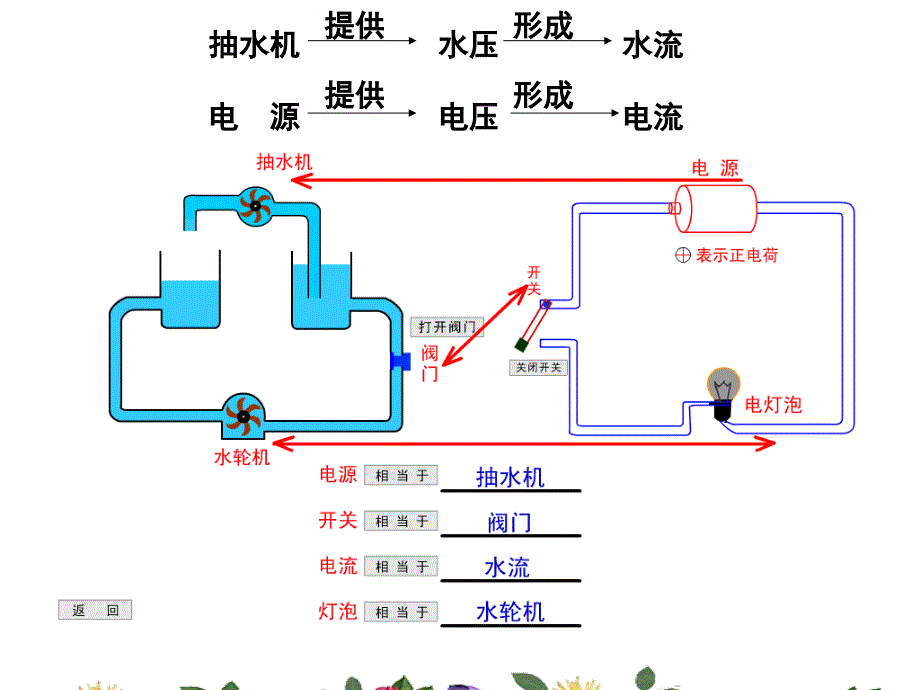 电压电流形成的原因_第3页