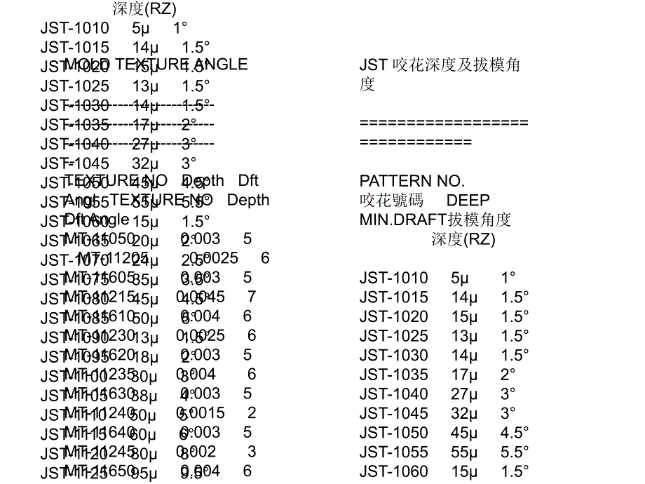 模具的外面咬花规格表_第2页