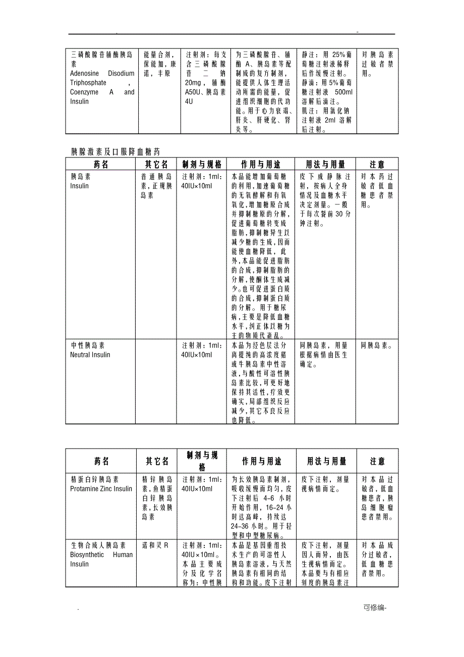 糖尿病常用药表格版_第1页