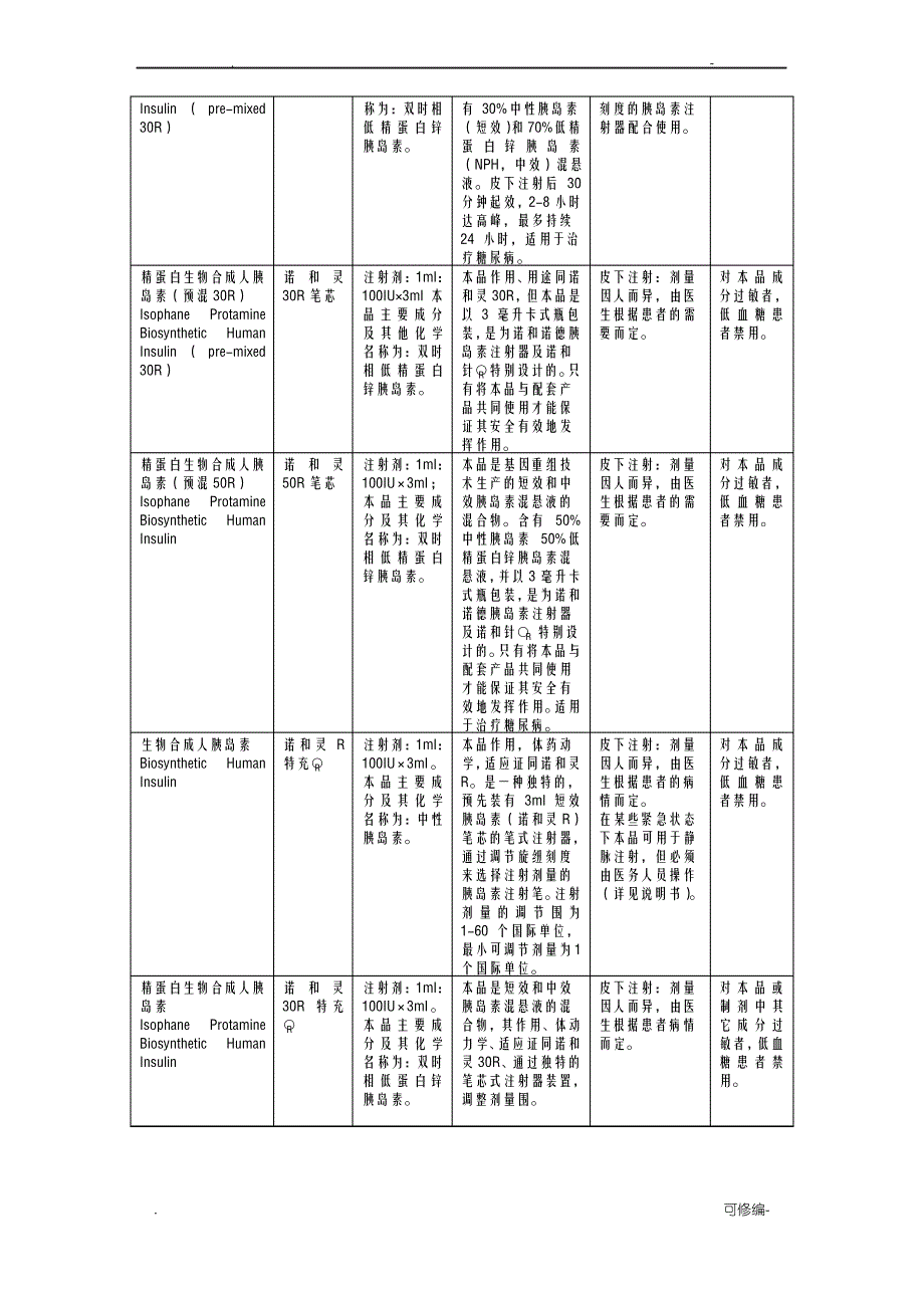 糖尿病常用药表格版_第3页