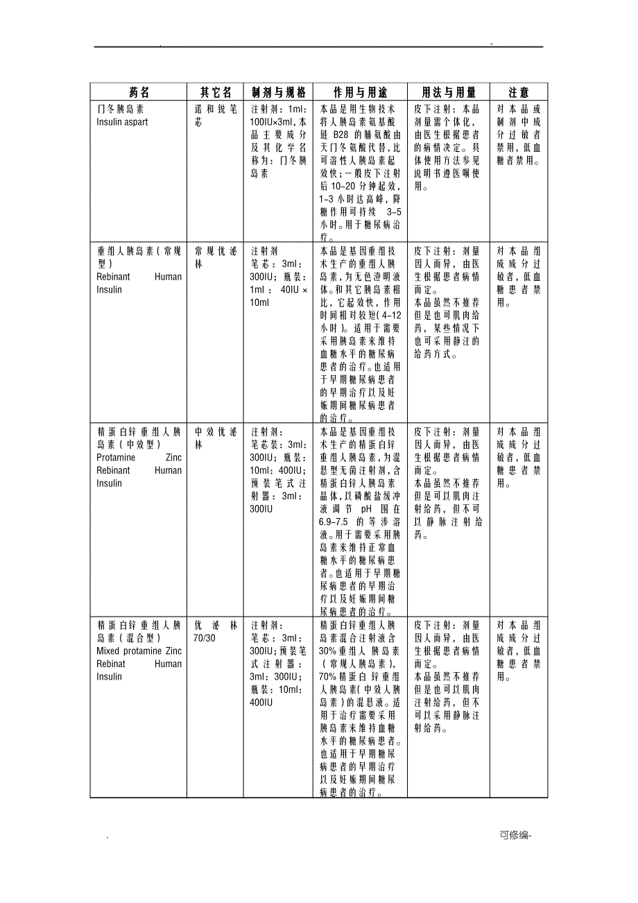 糖尿病常用药表格版_第4页