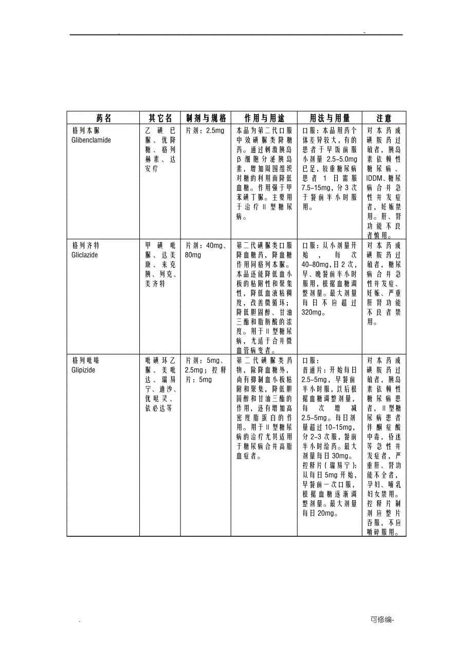 糖尿病常用药表格版_第5页