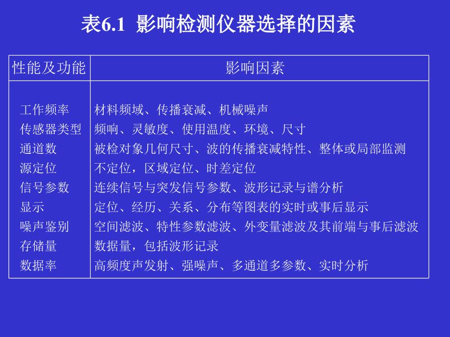 声发射检测技术资料_第3页