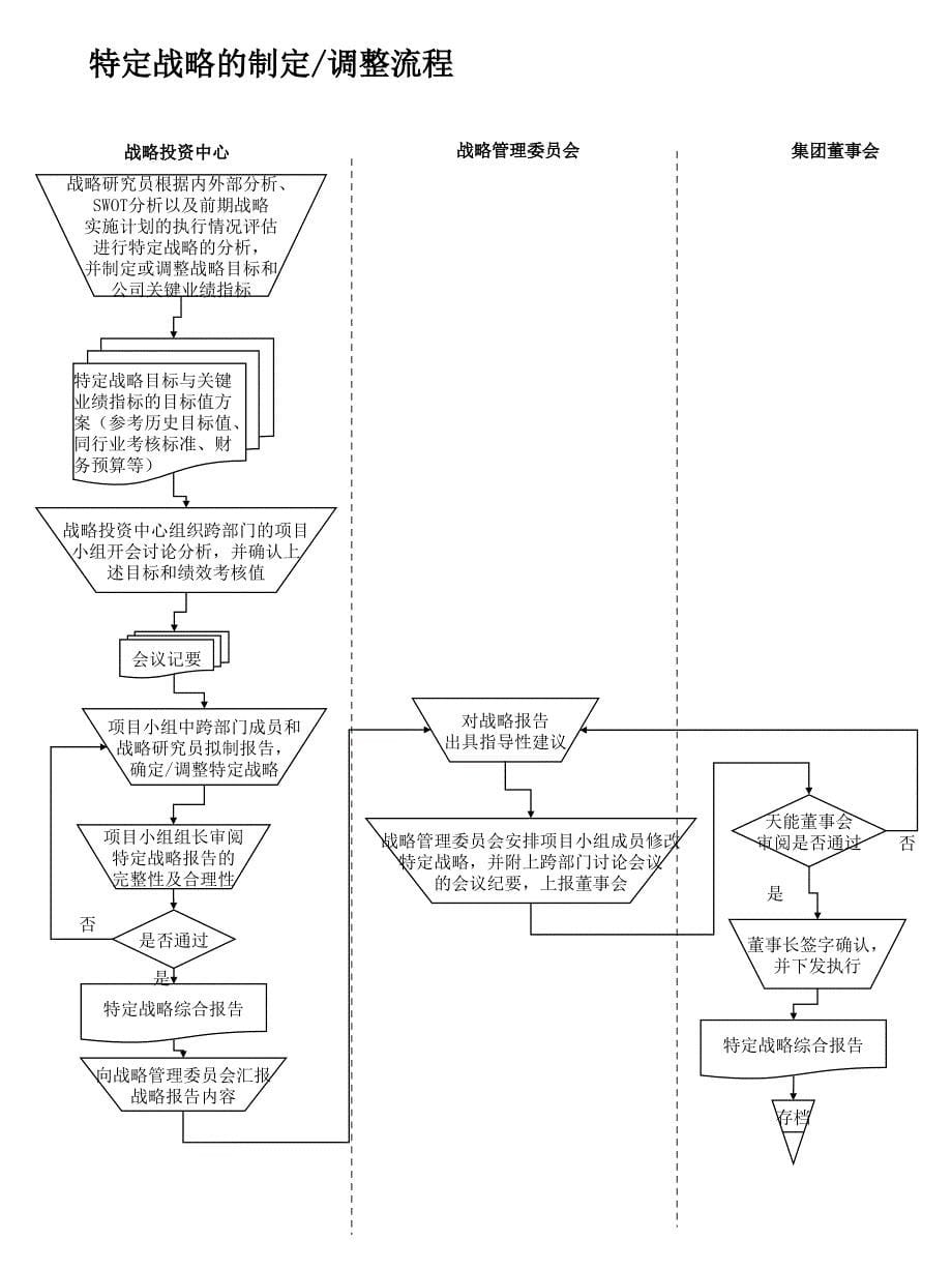 浙江天能集团公司战略管控流程培训讲座课件_第5页