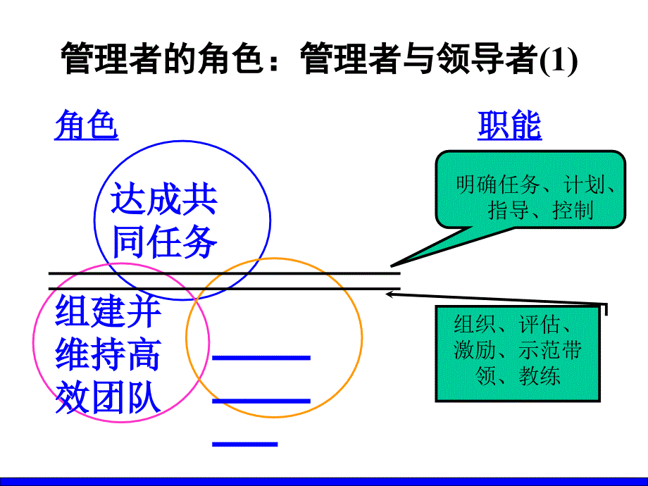 中层核心管理技能提升实战训练_第4页