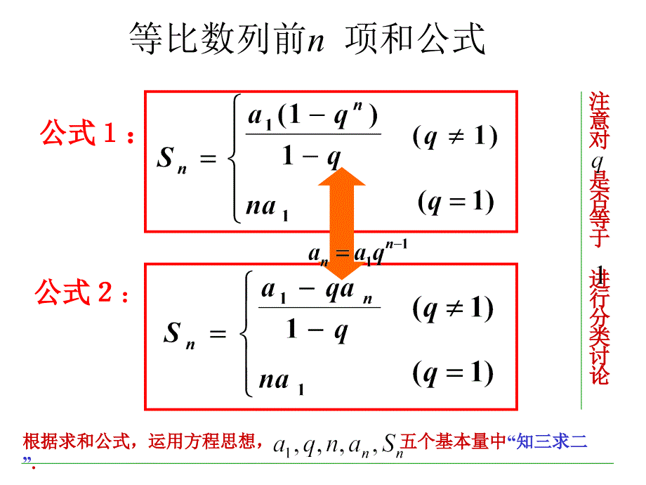 必修5优秀课件25等比数列的前n项和时_第4页