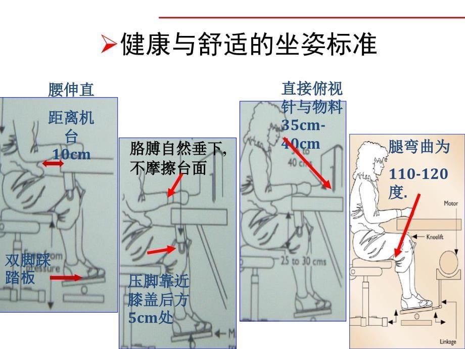 《针车技能培训教材》PPT课件_第5页