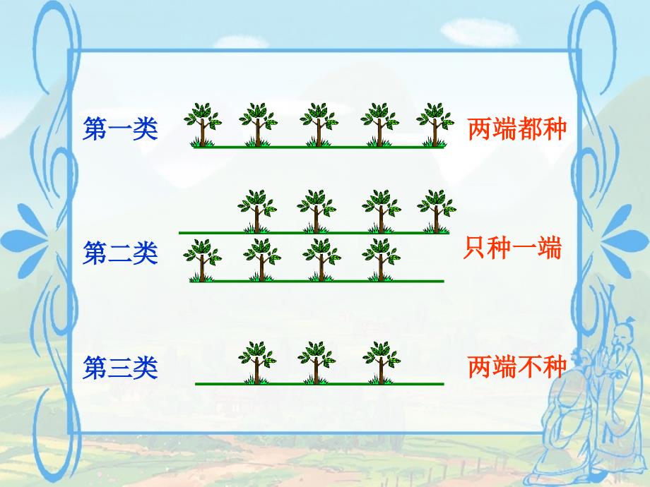 小学四年级下册数学第八单元数学广角.ppt_第4页