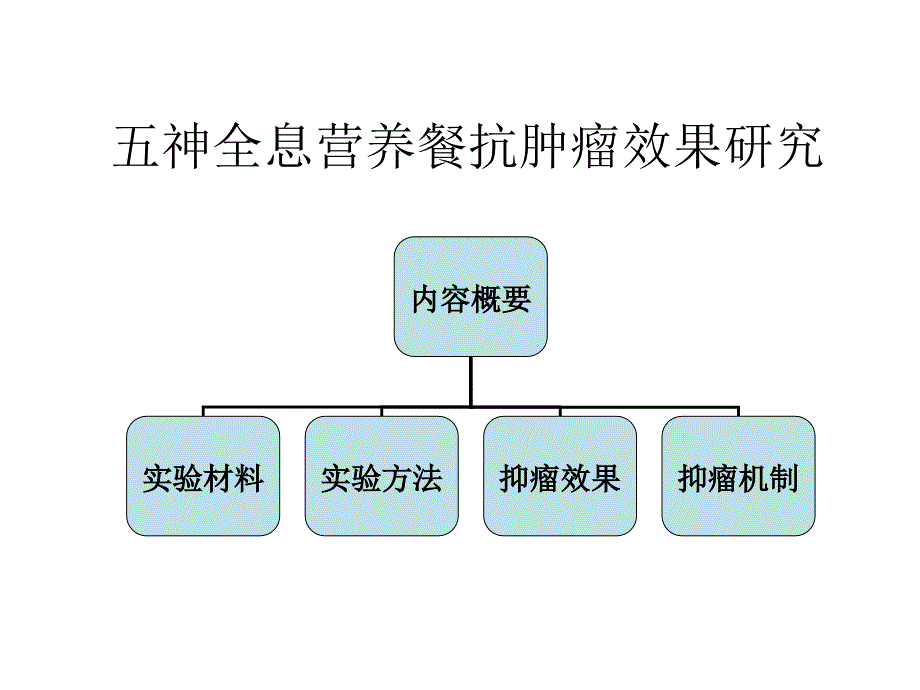 怎样抑制肿瘤PPT课件_第2页