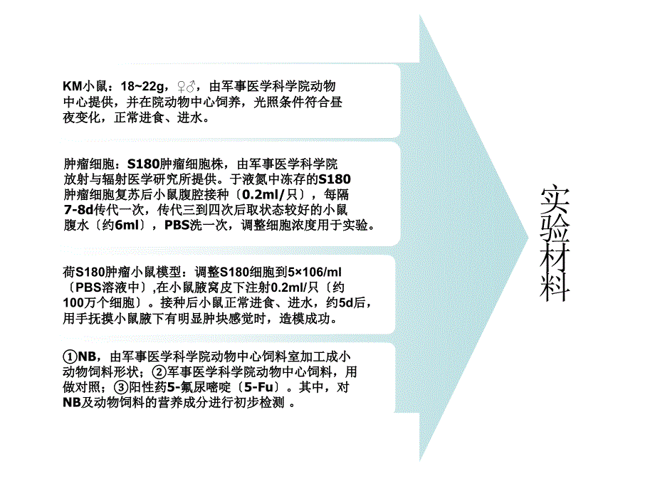 怎样抑制肿瘤PPT课件_第3页